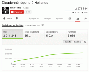 Statistiques youtube Dieudonné