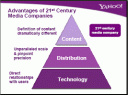 Advantages of 21st Century